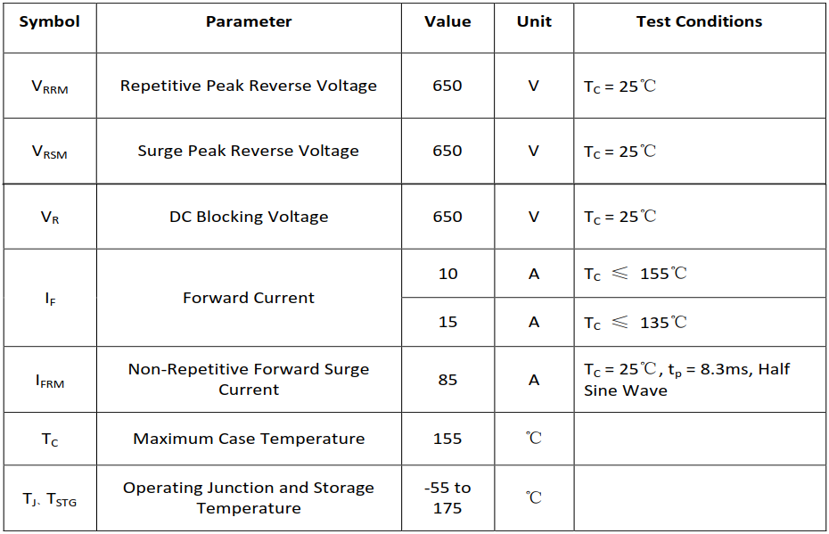 10A/650V碳化硅肖特基二極管最大額定值