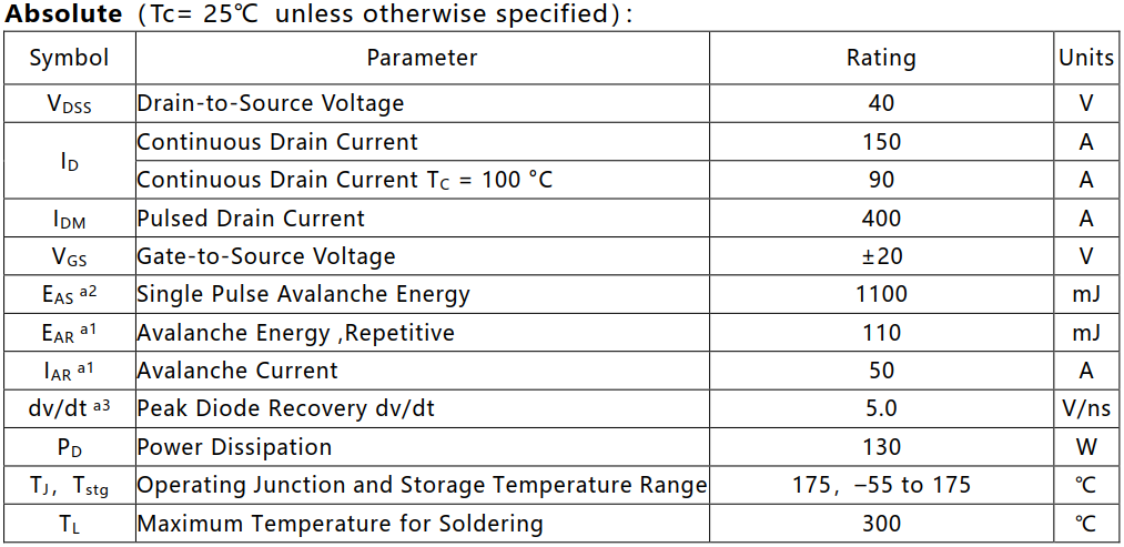N溝道增強(qiáng)型150A/40V MOSFET絕對(duì)值參數(shù)