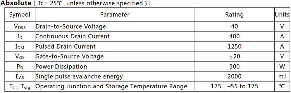 N溝道增強型400A/40V MOSFET絕對值參數(shù)