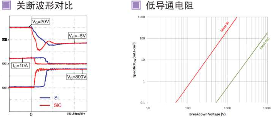 1200V碳化硅MOSFET低導(dǎo)通電阻