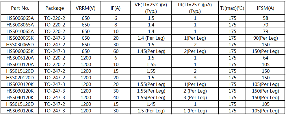 650V/1200V碳化硅肖特基二極管選型