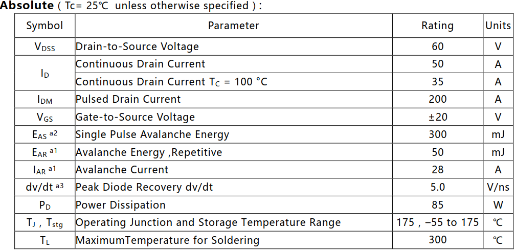 N溝道增強型50A/60V MOSFET絕對值參數(shù)