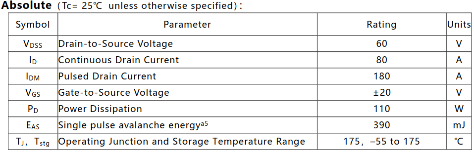 N溝道增強型80A/60V MOSFET絕對值參數(shù)