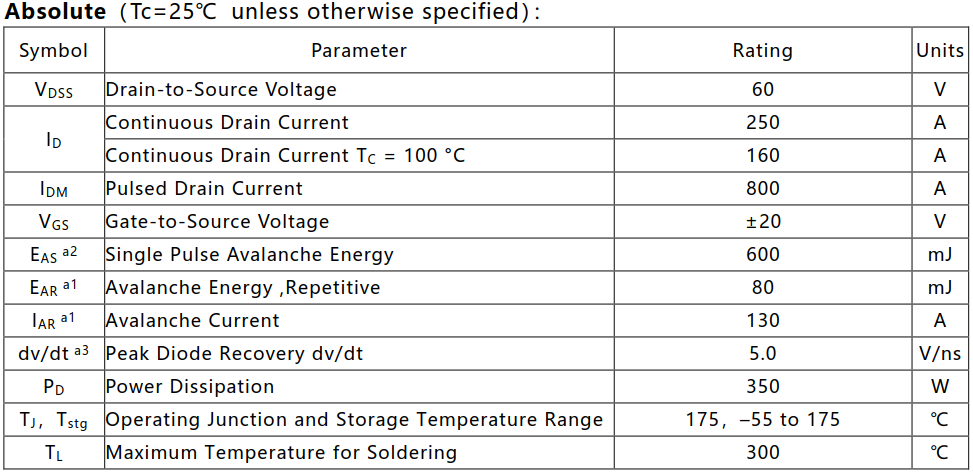 N溝道增強型250A/60V MOSFET絕對值參數(shù)