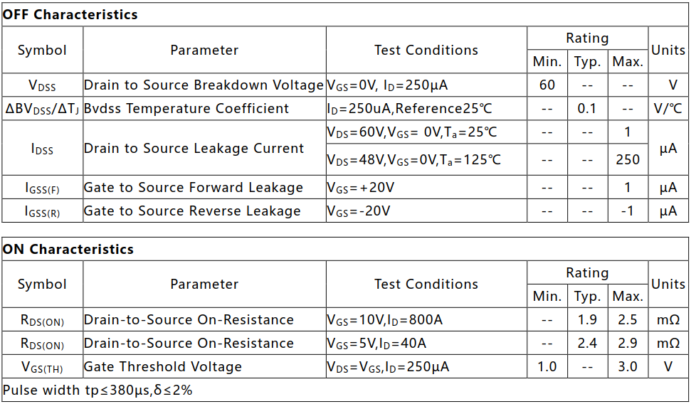 N溝道增強型250A/60V MOSFET電參數(shù)