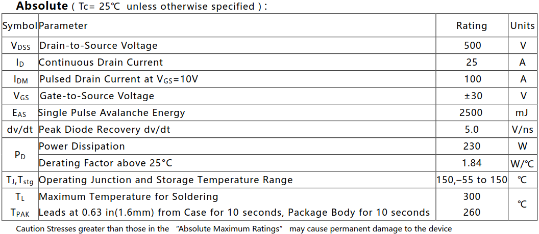 N溝道增強型25A/500V MOSFET絕對值參數(shù)
