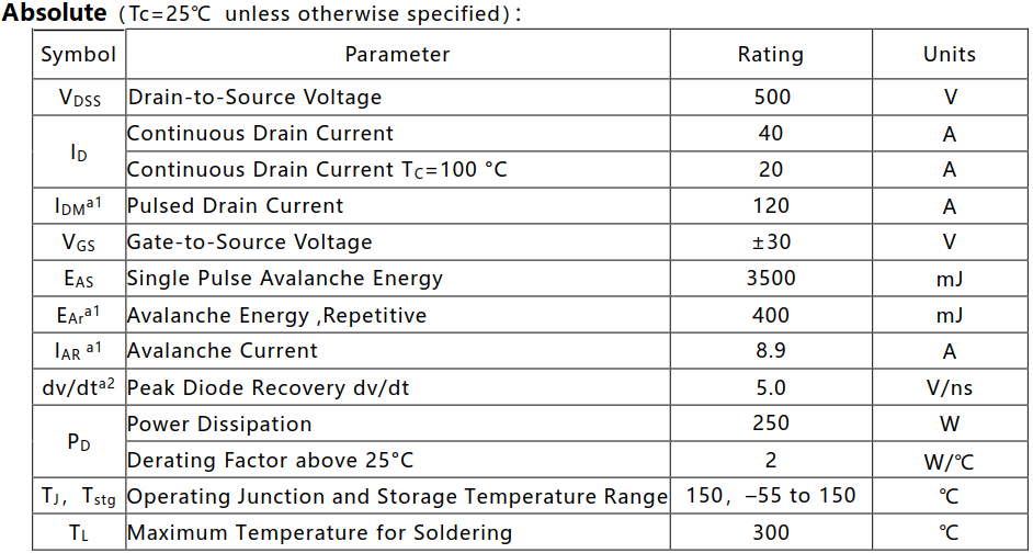 N溝道增強(qiáng)型40A/500V MOSFET絕對值參數(shù)