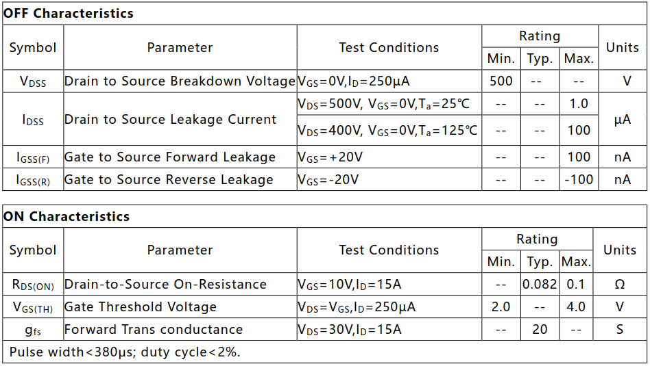 N溝道增強(qiáng)型40A/500V MOSFET電參數(shù)