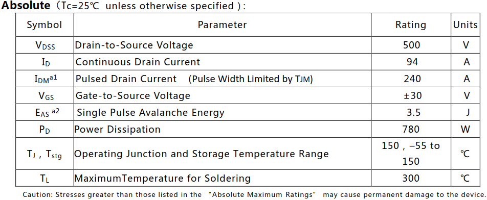 N溝道增強(qiáng)型100A/500V MOSFET絕對(duì)值參數(shù)