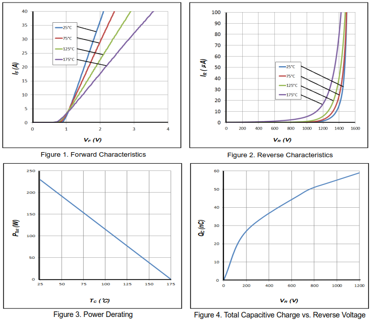 40A/1200V碳化硅肖特基二極管特性曲線圖