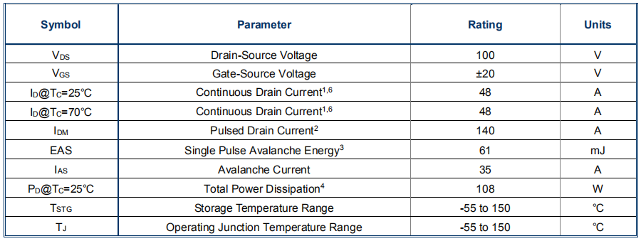 N溝道48A/100V MOSFET絕對(duì)值參數(shù)