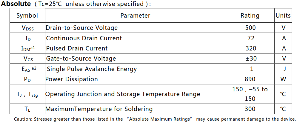 N溝道72A/500V超結(jié)功率MOSFET絕對值參數(shù)