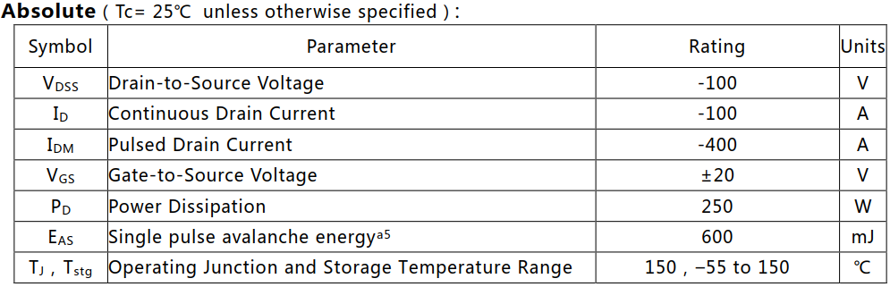 大電流P溝道100A/100V MOSFET絕對(duì)值參數(shù)