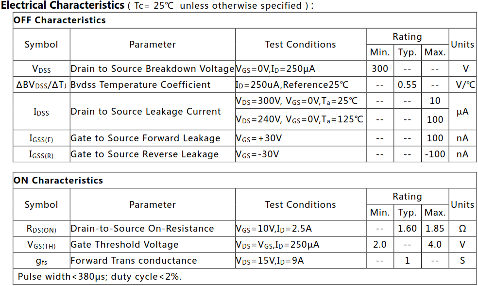 N溝道增強(qiáng)型5A/300V MOSFET電參數(shù)