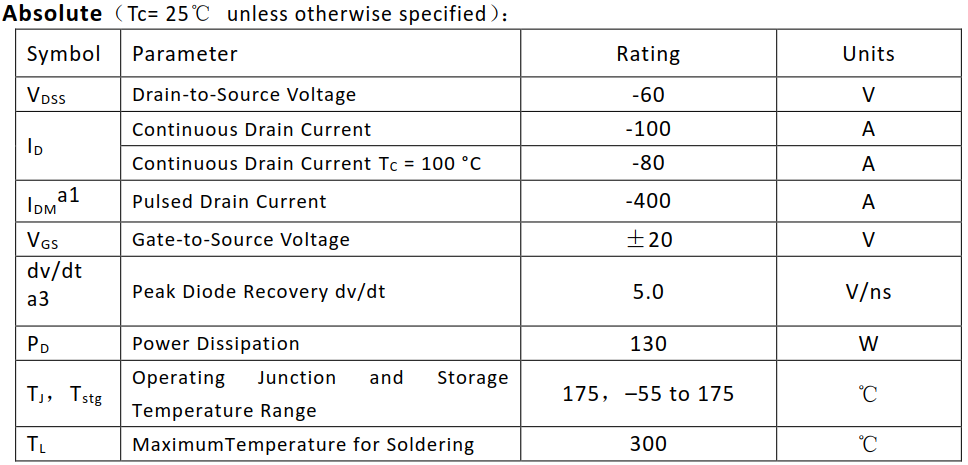 P溝道100A/60V MOSFET絕對值參數(shù)