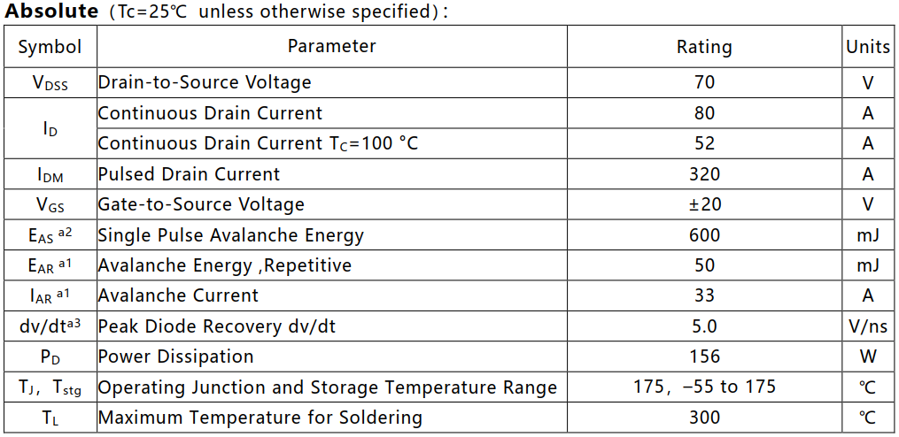 N溝道增強(qiáng)型80A/68V MOSFET電參數(shù)