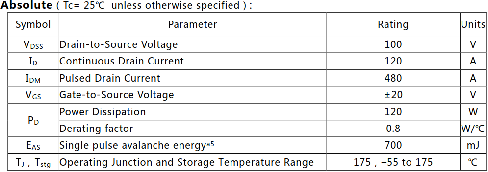 N溝道增強型120A/100V MOSFET絕對值參數(shù)