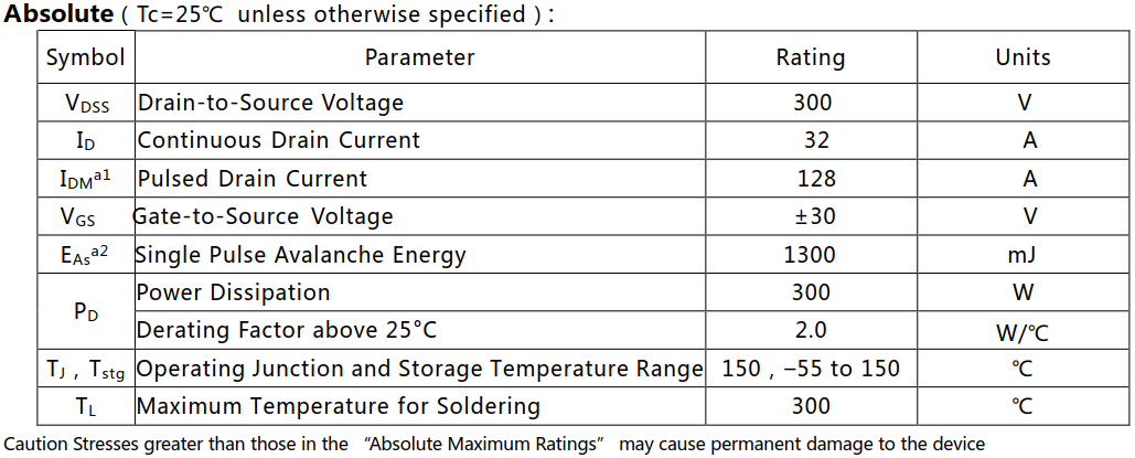 N溝道增強型32A/300V MOSFET絕對值參數(shù)