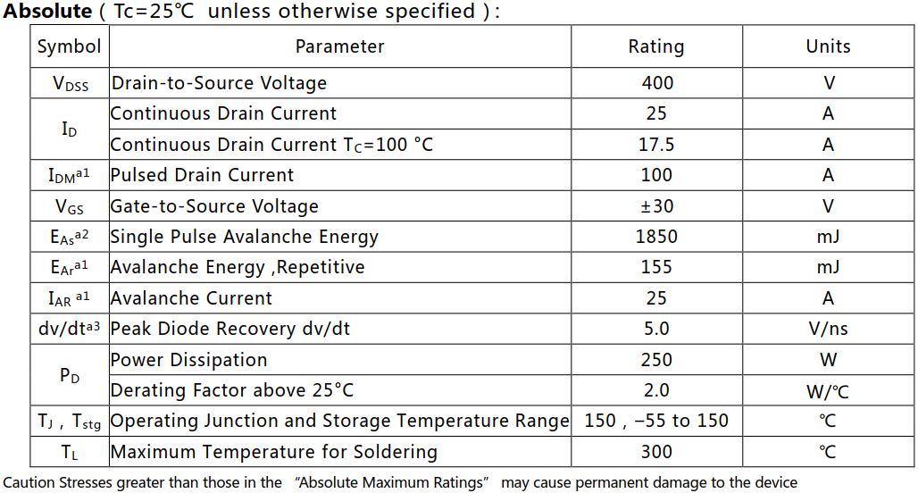 N溝道增強(qiáng)型25A/400V MOSFET絕對(duì)值參數(shù)