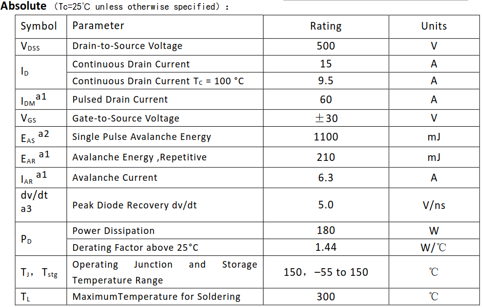 N溝道增強型15A/500V MOSFET絕對值參數(shù)