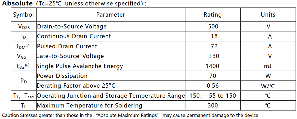 N溝道增強型18A/500V MOSFET絕對值參數(shù)