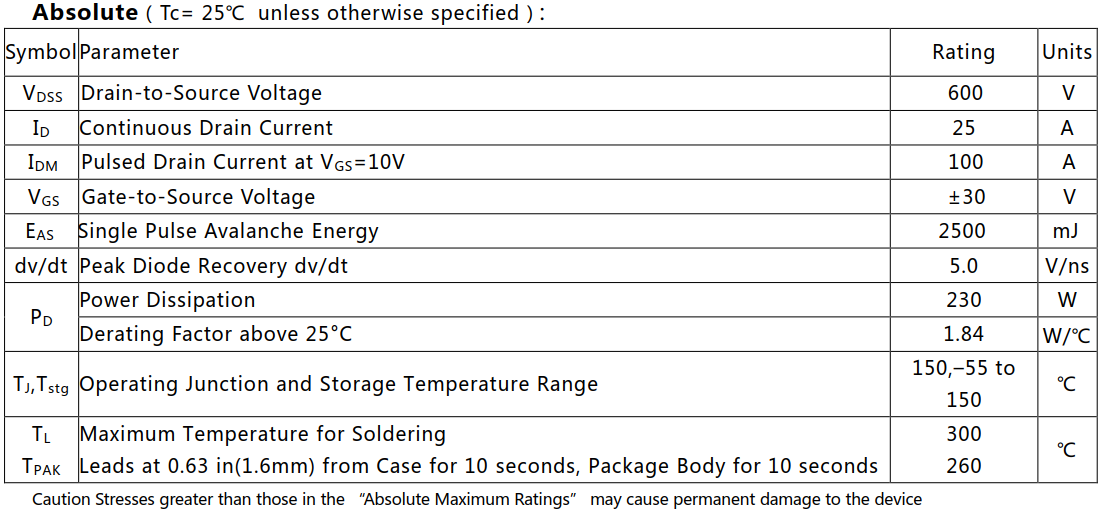 N溝道增強(qiáng)型25A/600V MOSFET絕對值參數(shù)