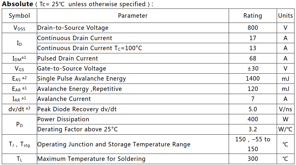 N溝道增強(qiáng)型17A/800V MOSFET絕對值參數(shù)