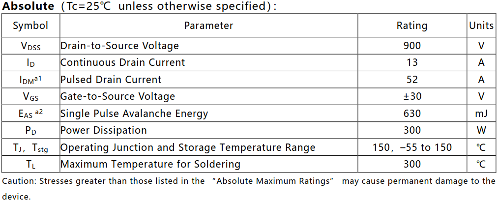 N溝道增強型13A/900V MOSFET絕對值參數(shù)