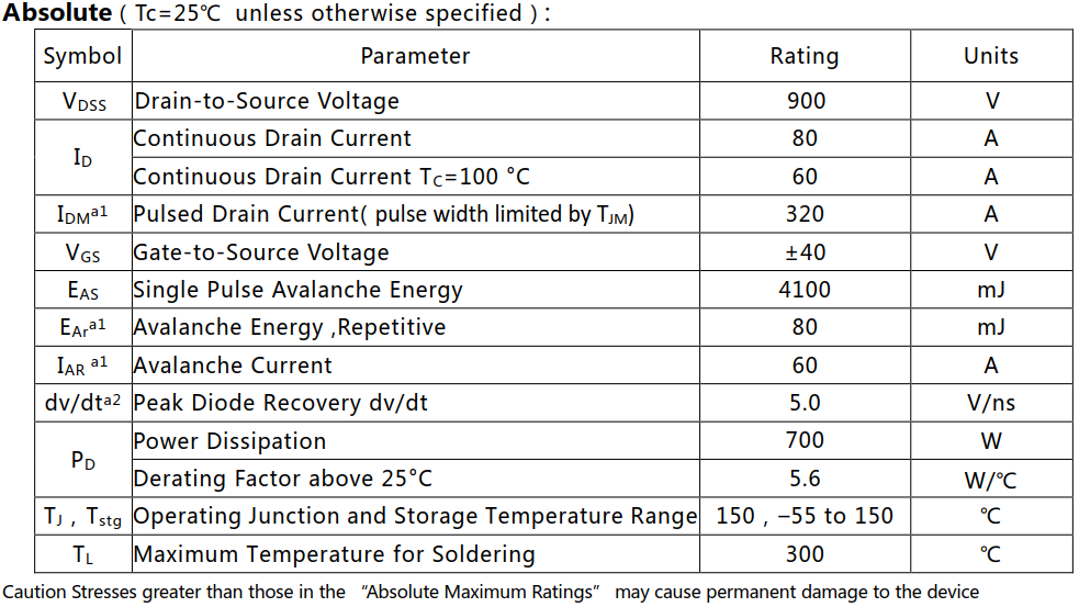 N溝道增強(qiáng)型80A/900V MOSFET絕對(duì)值參數(shù)