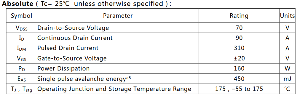 N溝道增強(qiáng)型90A/70V MOSFET絕對(duì)值參數(shù)