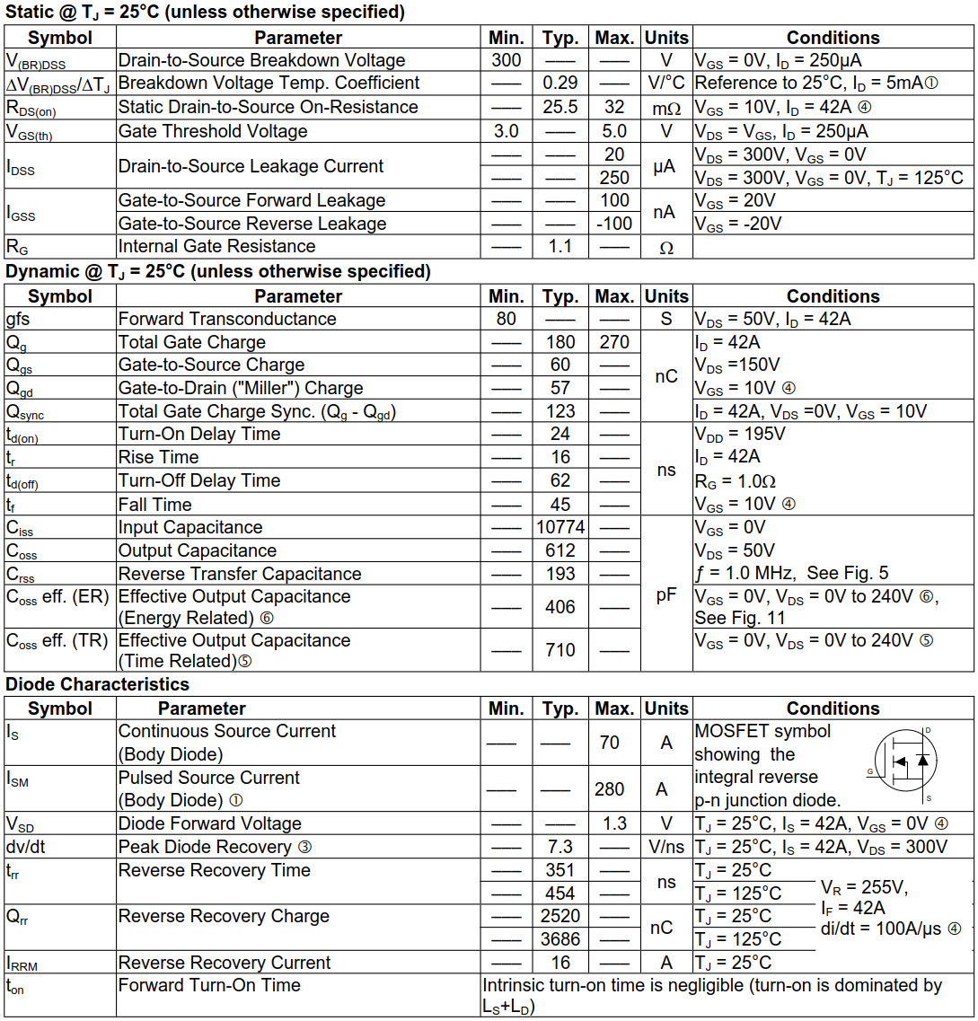 IRFP4868PBF其他參數(shù)