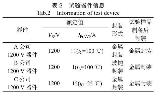 表2 試驗器件信息