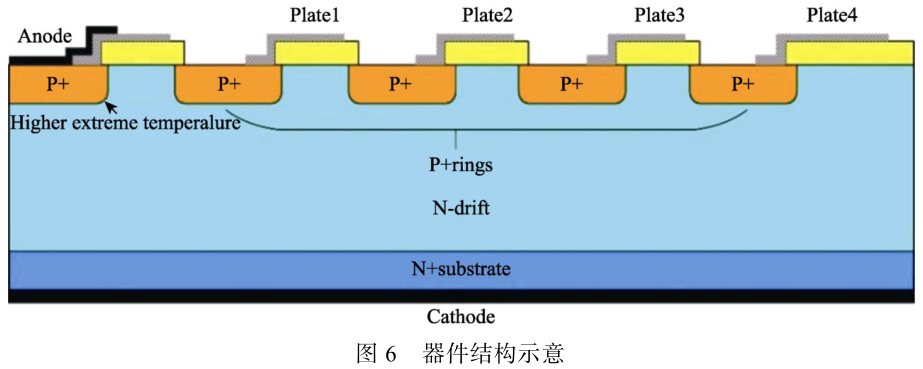 圖6 器件結構示意圖